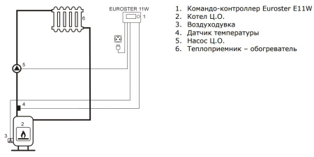 Контроллер отопления Euroster 11W для управления вентилятором твердотопливного котла и насосом центрального отопления