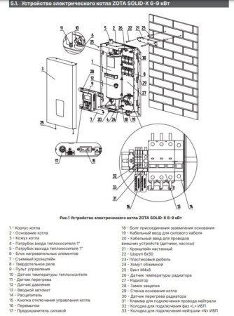 Котёл электрический Zota Solid-X 6 кВт SS3468421006