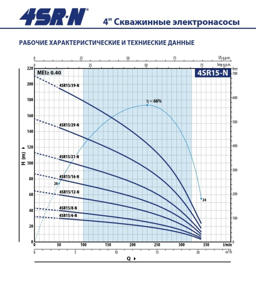 Насос скважинный 4" Pedrollo 4SR 15/08-N - PD 49481508WLA
