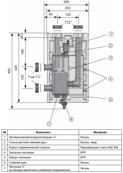 Гидравлическая стрелка с теплоизоляцией, сталь нержавеющая, Meibes MeiFlow Top S