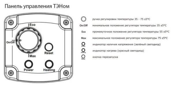 ТЭН муфтовый Termica ESH 11/2" 230В универсальное расположение