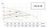Насос циркуляционный для ГВС Unipump LPA 20-40 В/130 20023