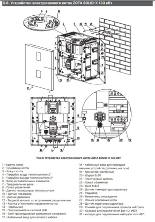 Котёл электрический Zota Solid-X 133 кВт SS3468420133