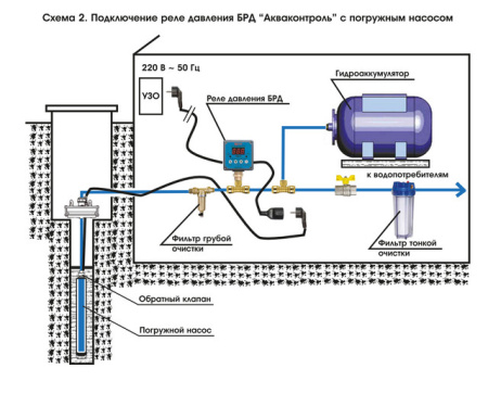 Реле давления электронное безыскровое БРД-10СХ-2,5-5% НАР 1/2" сухого хода с паролем Extra Акваконтроль 3320160000