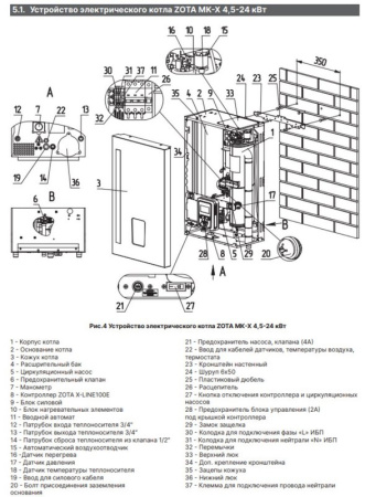 Котёл электрический Zota MK-X 21 ZM3468426021
