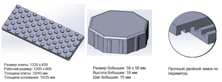 Мат для тёплого водяного пола с бобышками Knauf Therm Тёплый пол СМ S=0,72 м2 без покрытия