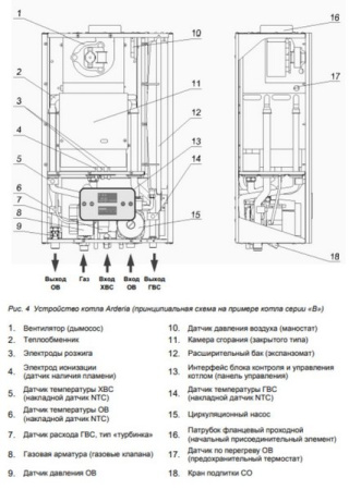 Котёл газовый Arderia SB28 v3 2201376
