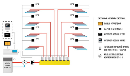 Датчик проводной температуры Tech С-7p