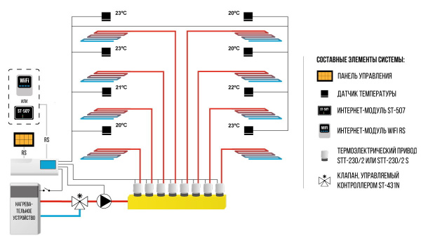 Датчик проводной температуры Tech С-7p