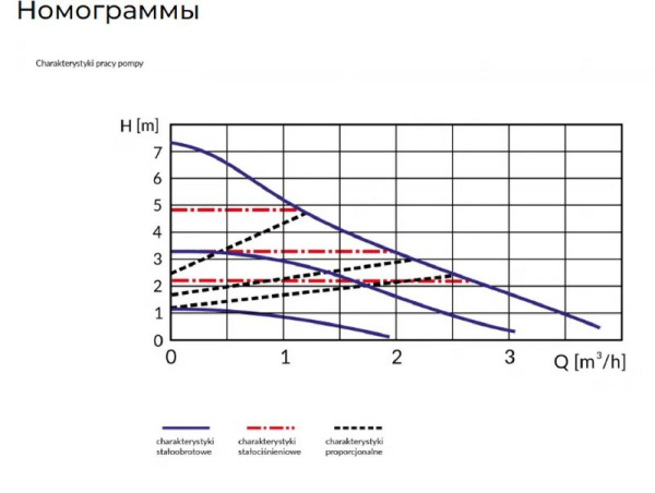 Насос циркуляционный для отопления Afriso APH 360 25-7/180 мм 230В с кабелем 1,6 м 1836000