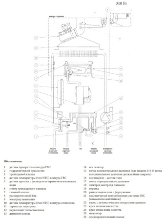 Котлы Baxi Luna 3 Comfort двухконтурные