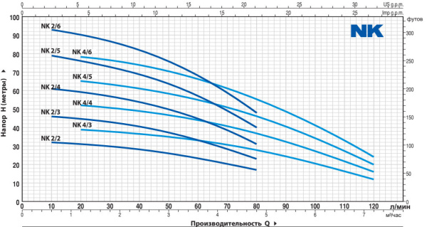 Насос колодезный Pedrollo NKm 8/4 - GE с поплавковым выключателем кабель 20 м 48SN2175A1