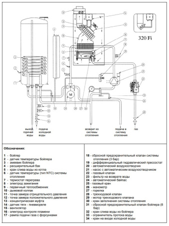 Котлы Baxi Nuvola-3 Comfort двухконтурные
