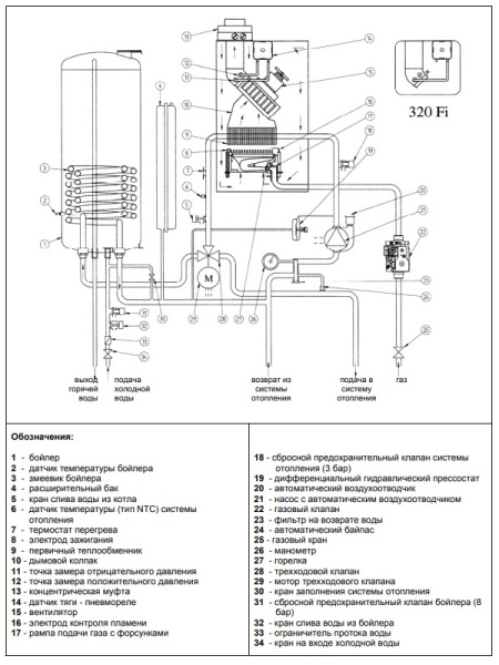 Котёл газовый Baxi Nuvola-3 Comfort 320 Fi CSB45732358-