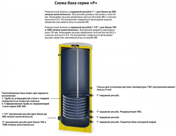 Бойлер косвенного нагрева S-Tank P с возможностью подключения ТЭНа напольный