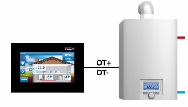 Терморегулятор проводной программируемый ST-2801 Tech  с WiFi с OpenTherm сенсорный дисплей, датчик влажности