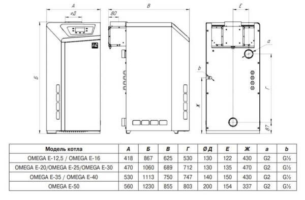 Котёл газовый Лемакс Omega E-25 196893