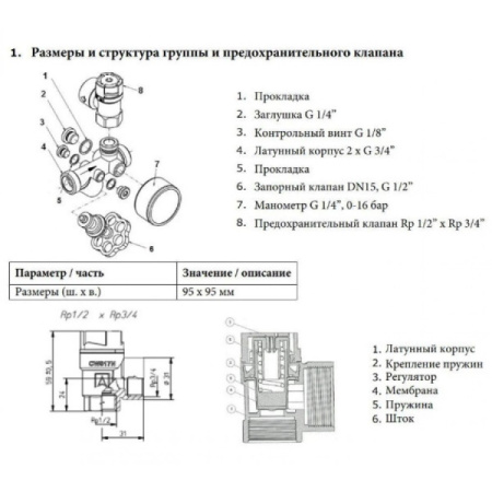 Группа безопасности бойлера НР 3/4" 6 бар до 50 кВт Afriso ASB 77999