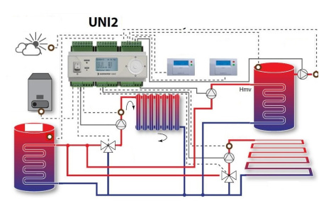 Контроллер отопления Euroster UNI2 погодозависимый для управления двумя контурами со смесительными клапанами, контуром загрузки и контуром рециркуляции бойлера в комплекте с датчиками EUNI2