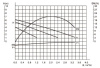 Насос циркуляционный для отопления Valtec RS 25-6/130 VRS.256.13.0