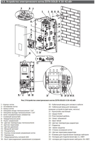 Котёл электрический Zota Solid-X 36 кВт SS3468421036