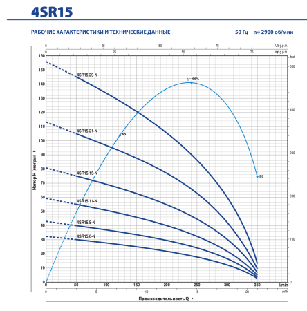 Насос скважинный 4" Pedrollo 4SR 15/07-PD 4941507WLA