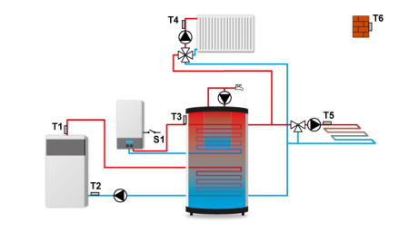 Контроллер для котельной (2 смесительных контура + ГВС) Tech (Тех) ST-i-2 PLUS