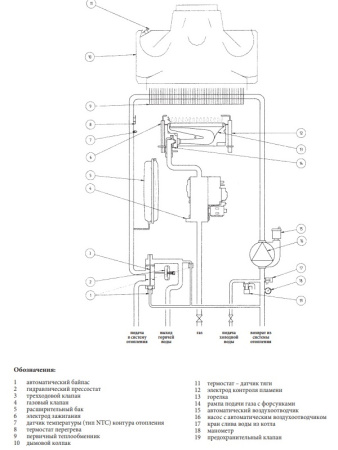 Котлы Baxi Luna 3 Comfort одноконтурные
