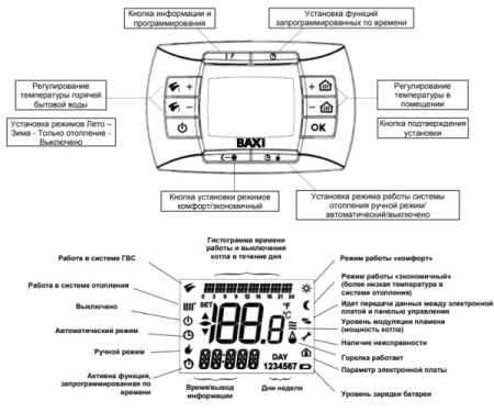 Котлы Baxi Nuvola-3 Comfort двухконтурные