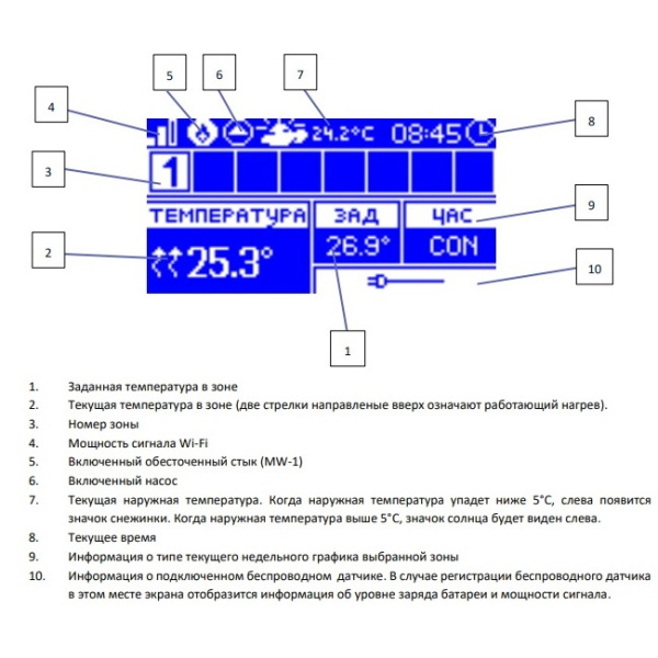 Планка монтажная ПРОВОДНАЯ-беспроводная ST-L-4 WiFi (8 зон) Tech