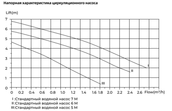 Котёл электрический настенный Mizudo EB M12EHT 12 кВт, 380 В OPT WF MZEB1214ETO