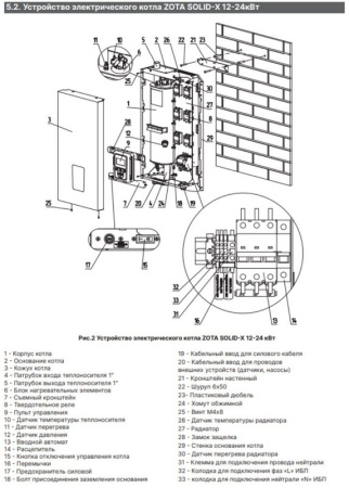 Котёл электрический Zota Solid-X 18 кВт SS3468421018