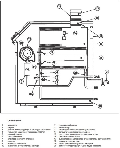Котёл газовый конденсационный Baxi Power HT 1.1500 WHS43115060-