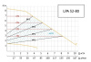 Насос циркуляционный для отопления Unipump LPA 32-80/180 37208