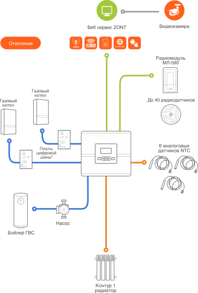 Погодозависимый автоматический регулятор для многоконтурных систем отопления (1 прямой + 1 смесительный контур) ZONT Climatic 1.1 ML00004511