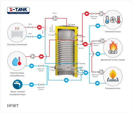 Ёмкость буферная S-Tank HFWT