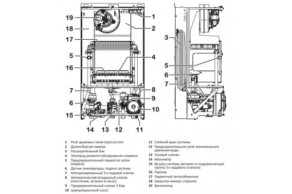 Котёл газовый Italtherm City Class 25 FR Black Moon Heating 301051503графит
