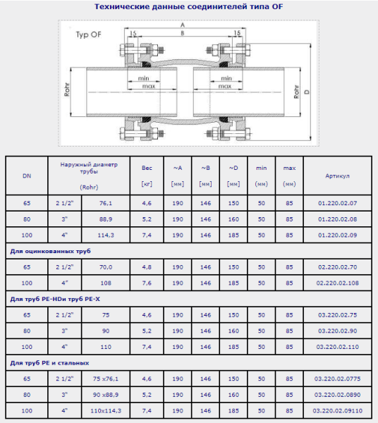 Муфта ОF 110х110 мм фланец Gebo