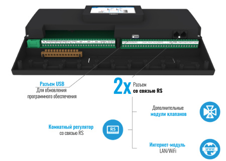 Контроллер для котельной (2 смесительных контура + ГВС) Tech (Тех) ST-i-2 PLUS