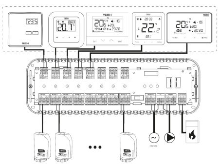 Монтажная планка для термоэлектрических приводов (8 зон) Tech (Тех) L-5s
