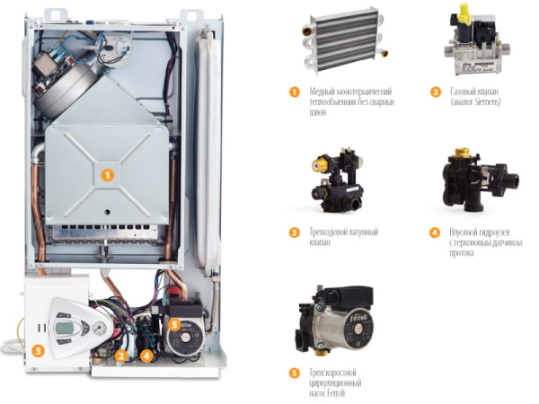 Котёл газовый Ferroli Vitabel HF32 GCBY8K6A