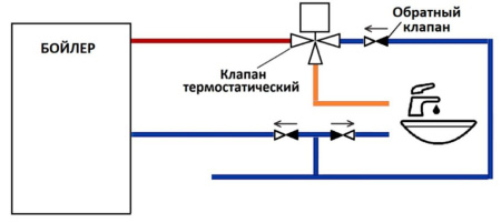 Клапан термостатический 30-65 °С KVs=3,5 м³/час с центральным смешением 11/4" НР Латунь Stout SVM-0125-356532