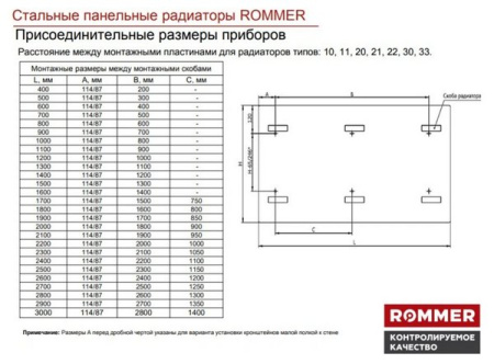 Радиатор стальной панельный Rommer Ventil тип 33 (157х500х1200 мм) нижнее правое подключение RRS-2020-335120