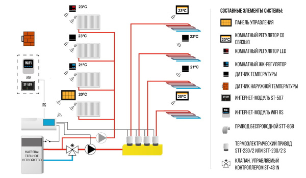 Беспроводной датчик температуры Tech С-mini