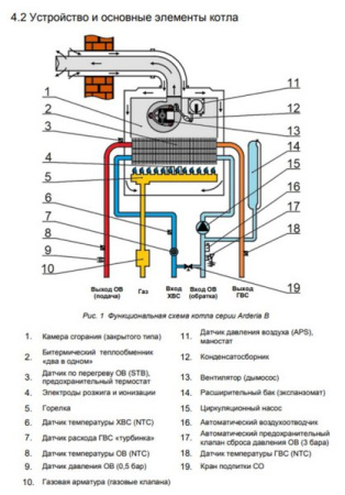 Котёл газовый Arderia SB28 v3 2201376