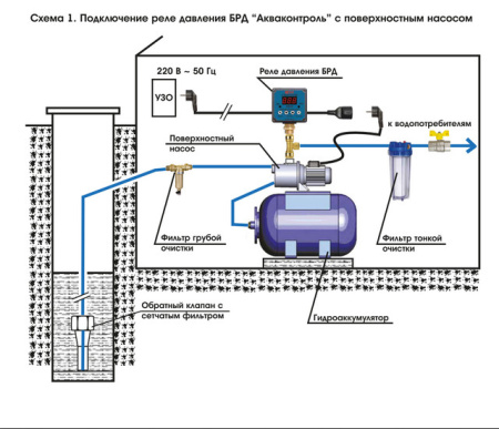 Реле давления электронное безыскровое БРД-10СХ-2,5-5% НАР 1/2" сухого хода с паролем Extra Акваконтроль 3320160000