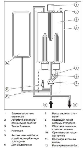 Котёл электрический настенный Protherm Скат RAY 9 КE/14 0010023647