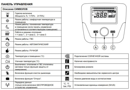 Котёл газовый конденсационный Baxi Luna Platinum+ 1.24 7219690--