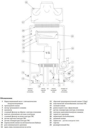 Котёл газовый Baxi Eco4S 24 7659762--