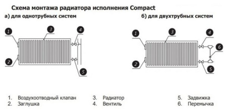 Радиатор стальной панельный Rommer Ventil тип 33 (157х500х1200 мм) нижнее правое подключение RRS-2020-335120